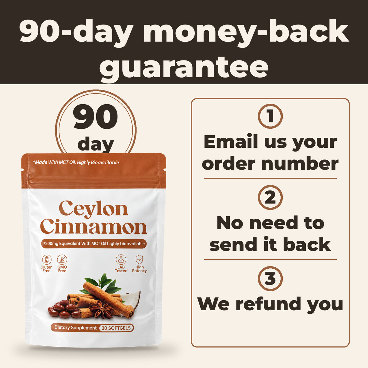 90-day money-back guarantee in three steps