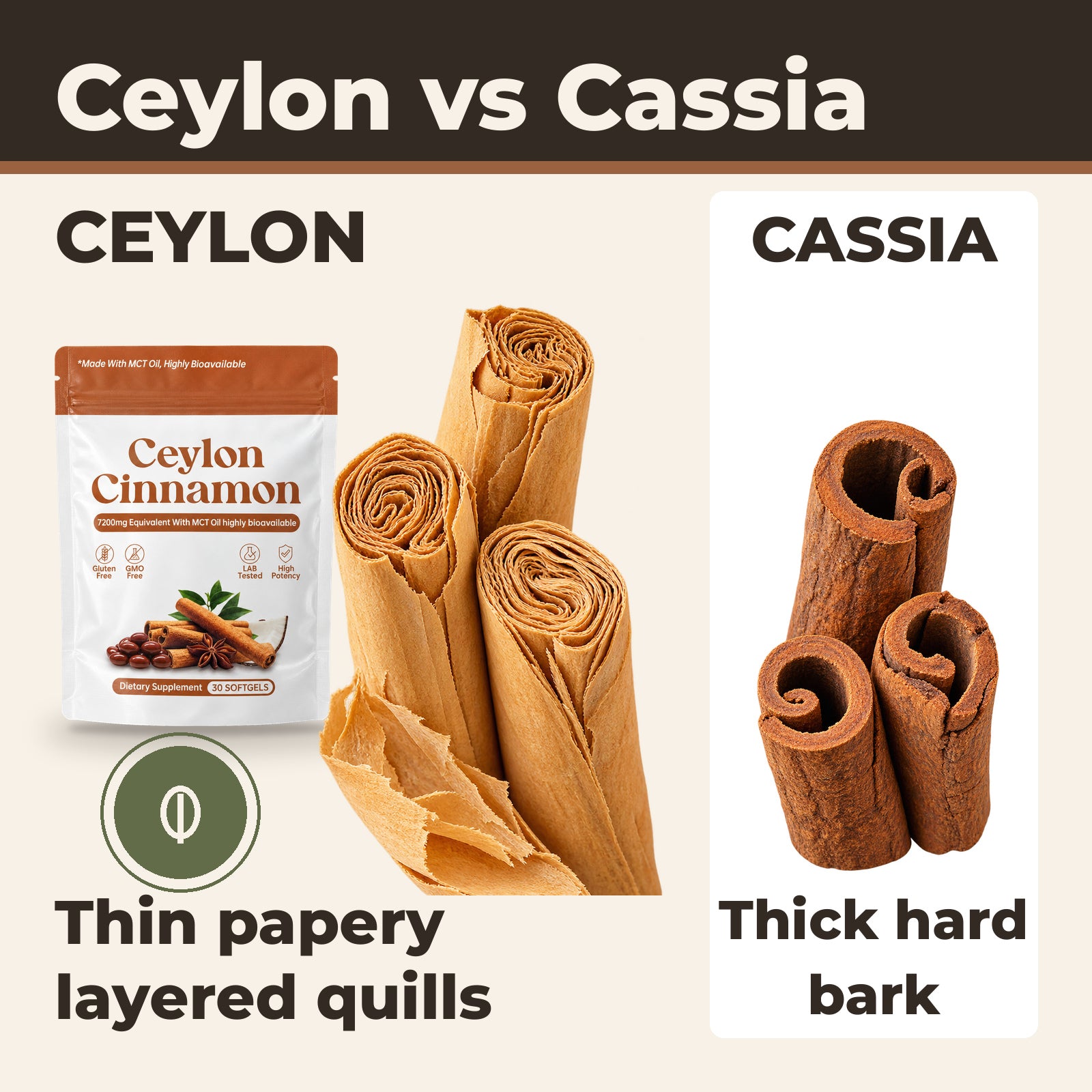 Ceylon vs. Cassia: Read the Label